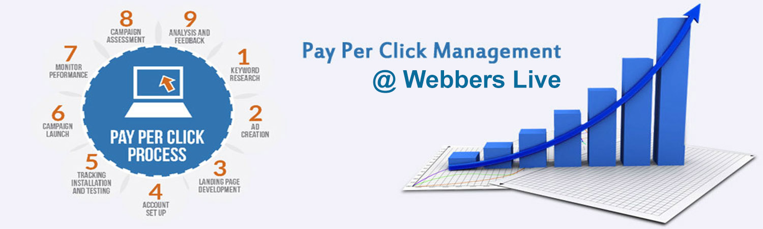 Pay Per Click Management company in gurdaspur